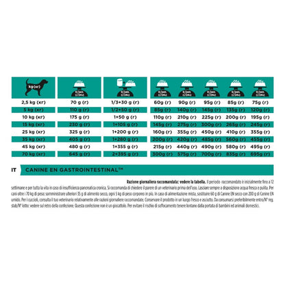 Purina Pro Plan En Gastrointestinal 11 Kg Cibo Secco per Cani Adulti con Problemi Gastrointestinali