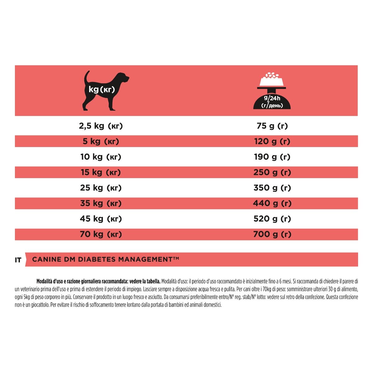 Purina Pro Plan DM Diabetes 12 Kg Cibo Secco per Cani Adulti con Diabete