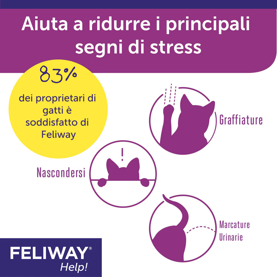 Feliway Help Ceva Vetem Diffusore Con Ricarica Per Gatti (durata 7 giorni)